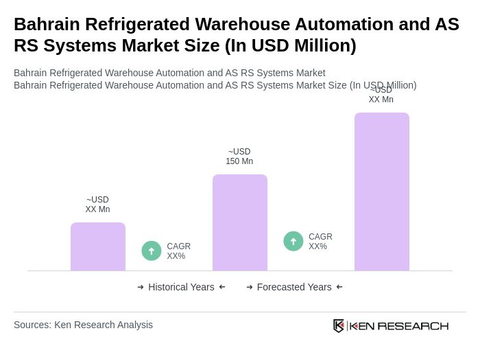 Bahrain Refrigerated Warehouse Automation and AS RS Systems Market Size